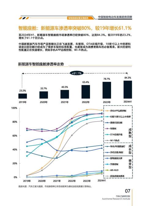 成都169起亚对未来市场的预测，名爵汽车品牌文化的传播
